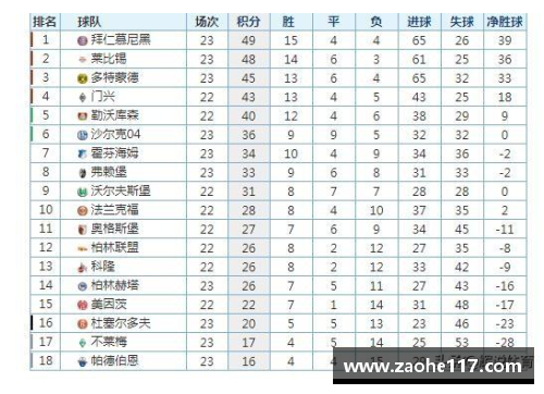 创世大发莱比锡RB主场大胜汉诺威96遭重创继续领跑德甲积分榜