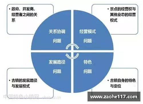 创世大发官网NBA球队盈利机制及商业模式探析